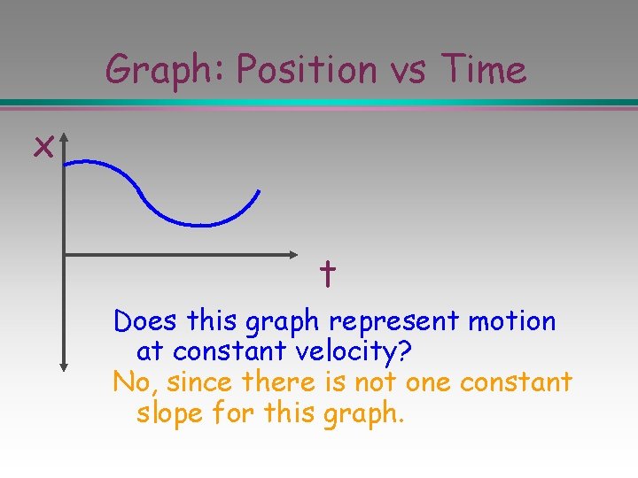 Graph: Position vs Time x t Does this graph represent motion at constant velocity?