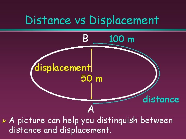 Distance vs Displacement B 100 m displacement 50 m A Ø distance A picture