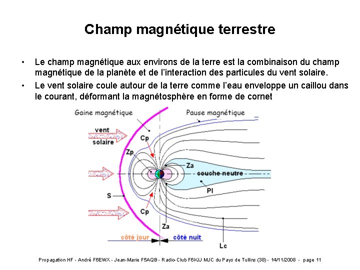 Champ magnétique terrestre • • Le champ magnétique aux environs de la terre est