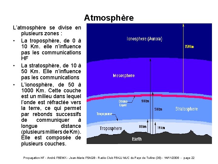 Atmosphère L’atmosphère se divise en plusieurs zones : • La troposphère, de 0 à