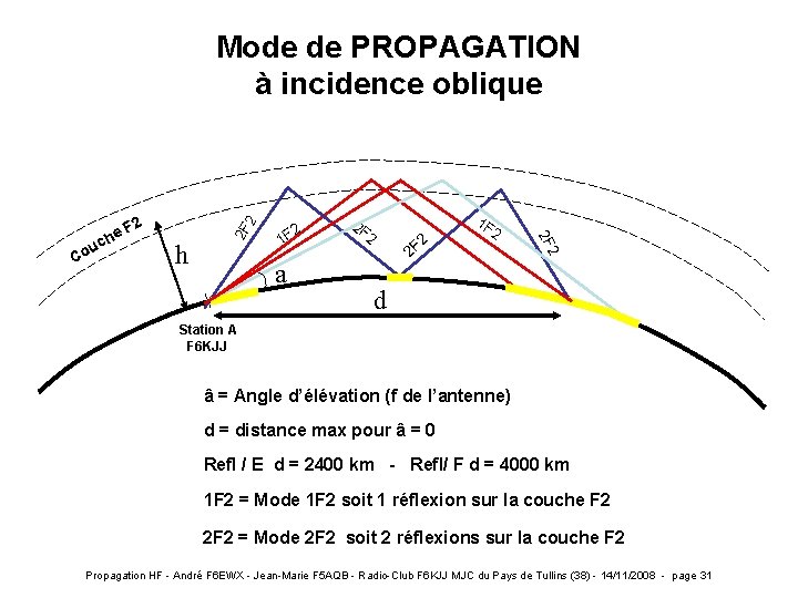 Co 2 F h a 2 F 2 2 2 F 1 F 2