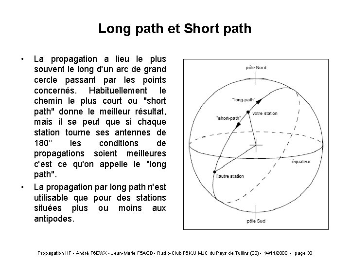 Long path et Short path • • La propagation a lieu le plus souvent