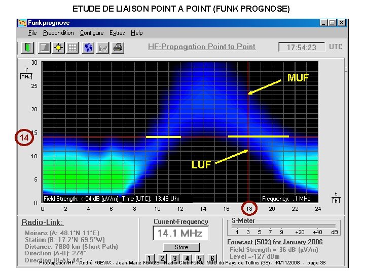 ETUDE DE LIAISON POINT A POINT (FUNK PROGNOSE) MUF 14 LUF Propagation HF -