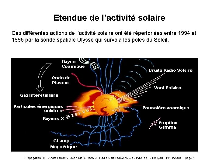 Etendue de l’activité solaire Ces différentes actions de l’activité solaire ont été répertoriées entre