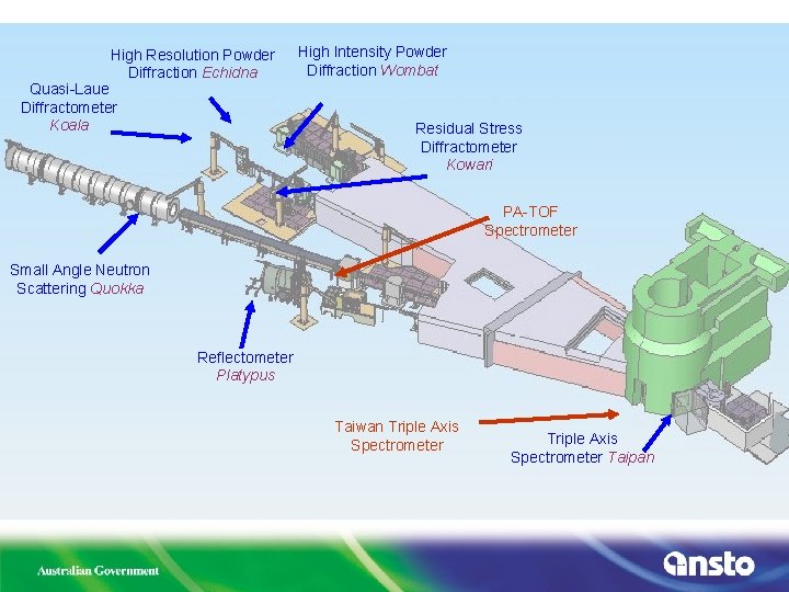 High Resolution Powder Diffraction Echidna Quasi-Laue Diffractometer Koala High Intensity Powder Diffraction Wombat Residual