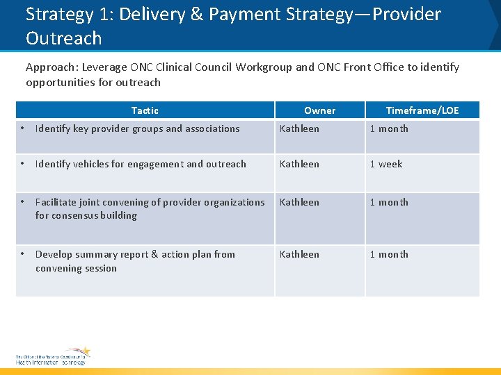 Strategy 1: Delivery & Payment Strategy—Provider Outreach Approach: Leverage ONC Clinical Council Workgroup and