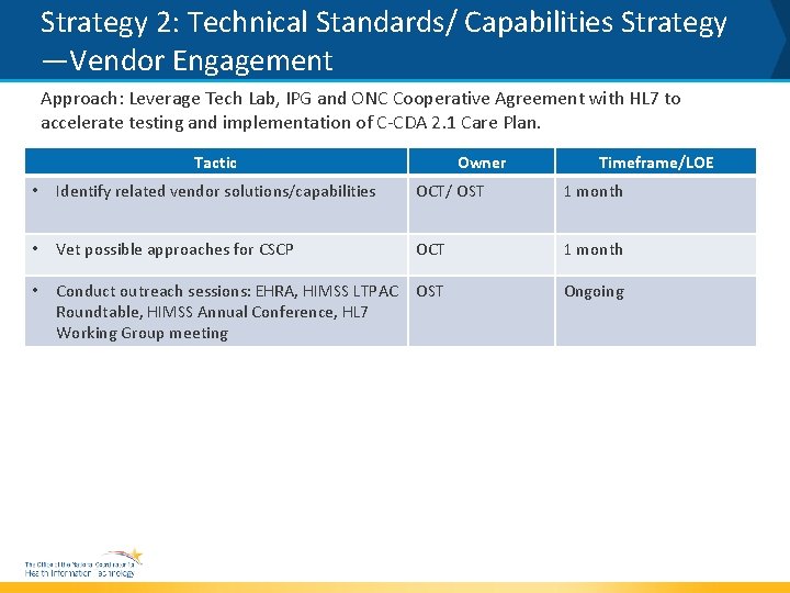 Strategy 2: Technical Standards/ Capabilities Strategy —Vendor Engagement Approach: Leverage Tech Lab, IPG and