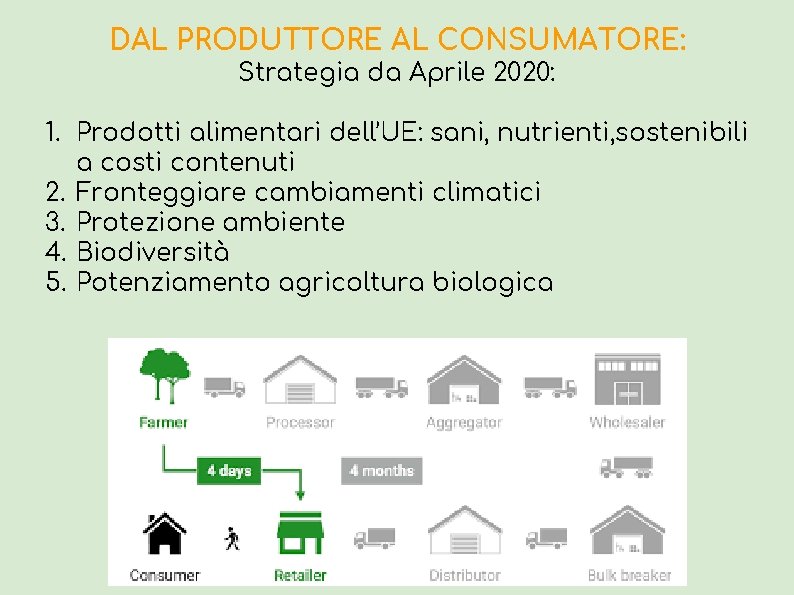 DAL PRODUTTORE AL CONSUMATORE: Strategia da Aprile 2020: 1. Prodotti alimentari dell’UE: sani, nutrienti,