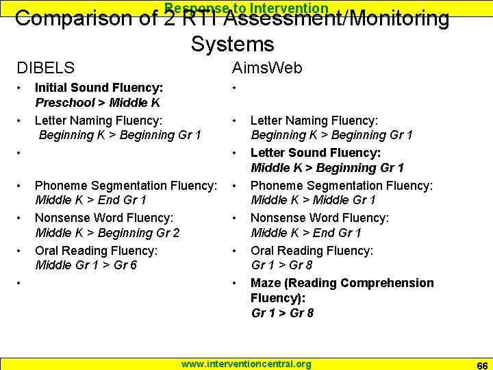 Response to Intervention Comparison of 2 RTI Assessment/Monitoring Systems DIBELS Aims. Web • •