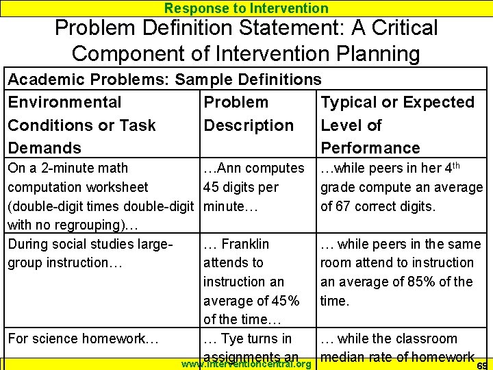 Response to Intervention Problem Definition Statement: A Critical Component of Intervention Planning Academic Problems: