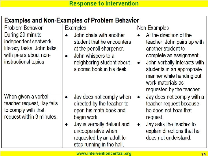 Response to Intervention www. interventioncentral. org 74 