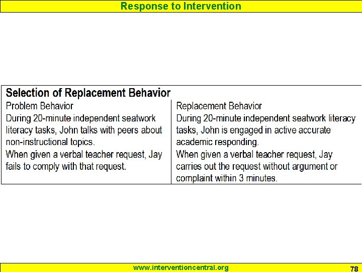Response to Intervention www. interventioncentral. org 78 