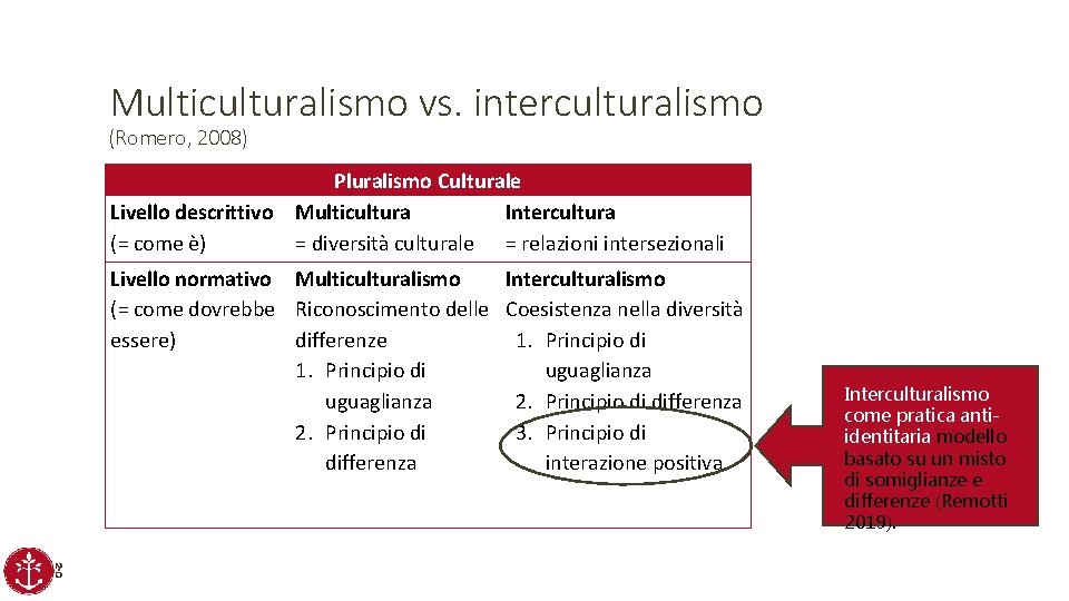 Multiculturalismo vs. interculturalismo (Romero, 2008) Pluralismo Culturale Livello descrittivo Multicultura Intercultura (= come è)