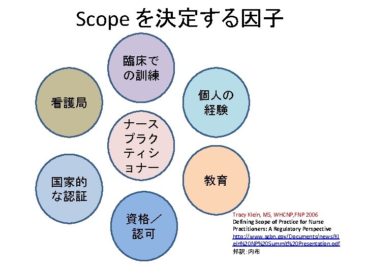 Scope を決定する因子 臨床で の訓練 個人の 経験 看護局 ナース プラク ティシ ョナー 教育 国家的 な認証