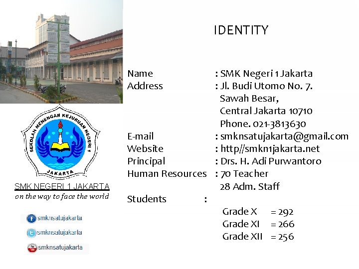 IDENTITY Name Address SMK NEGERI 1 JAKARTA on the way to face the world