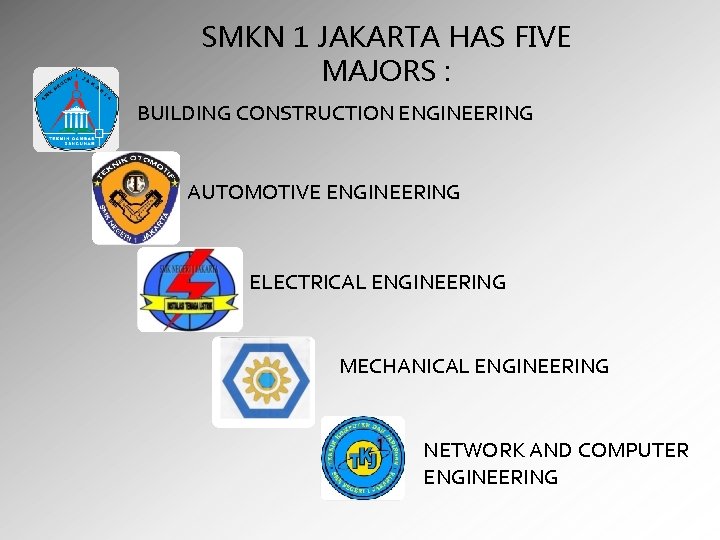 SMKN 1 JAKARTA HAS FIVE MAJORS : BUILDING CONSTRUCTION ENGINEERING AUTOMOTIVE ENGINEERING ELECTRICAL ENGINEERING