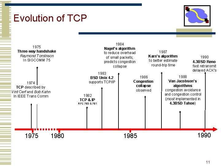 Evolution of TCP 1984 Nagel’s algorithm to reduce overhead of small packets; predicts congestion