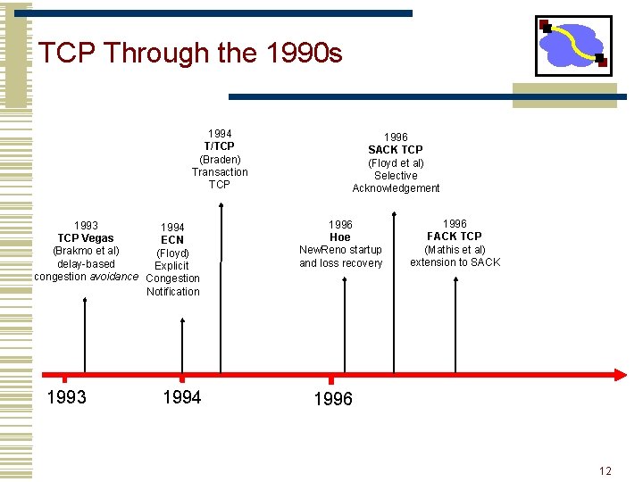 TCP Through the 1990 s 1994 T/TCP (Braden) Transaction TCP 1993 1994 TCP Vegas