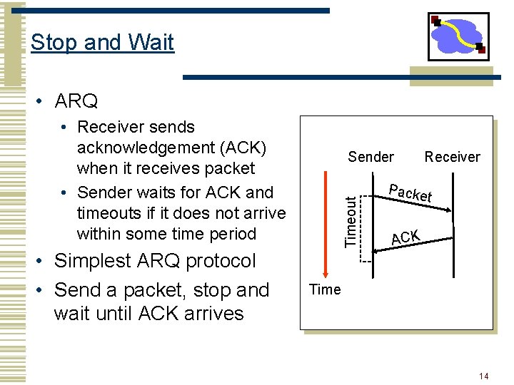 Stop and Wait • ARQ • Receiver sends acknowledgement (ACK) when it receives packet