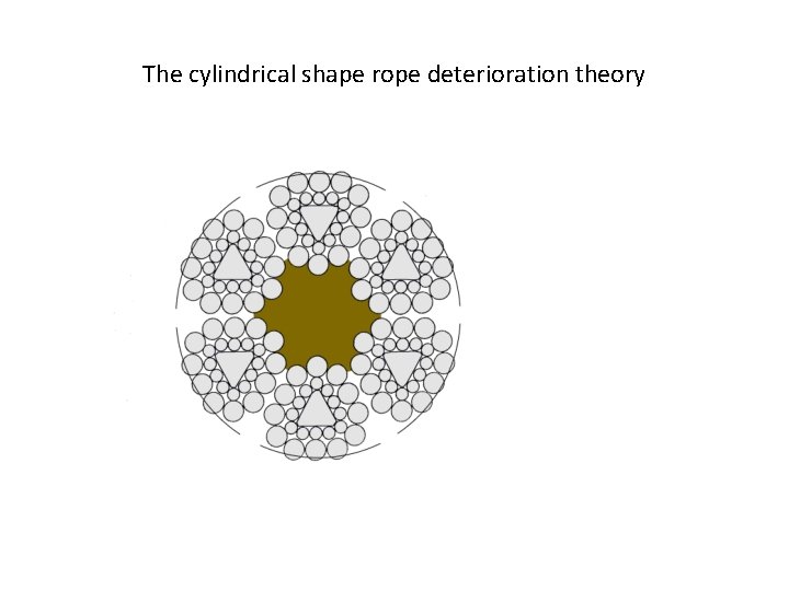 The cylindrical shape rope deterioration theory 