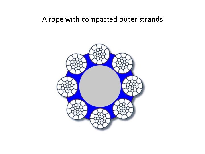 A rope with compacted outer strands 