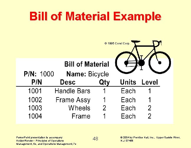 Bill of Material Example © 1995 Corel Corp. Power. Point presentation to accompany Heizer/Render