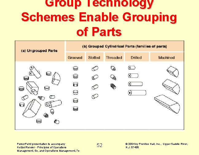 Group Technology Schemes Enable Grouping of Parts Power. Point presentation to accompany Heizer/Render -