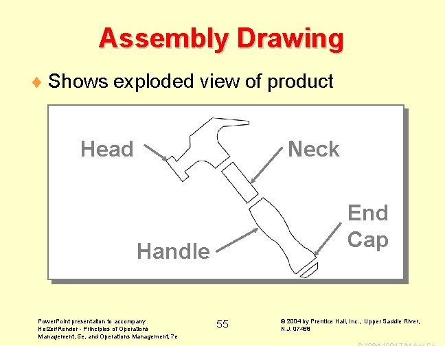 Assembly Drawing ¨ Shows exploded view of product Head Neck End Cap Handle Power.