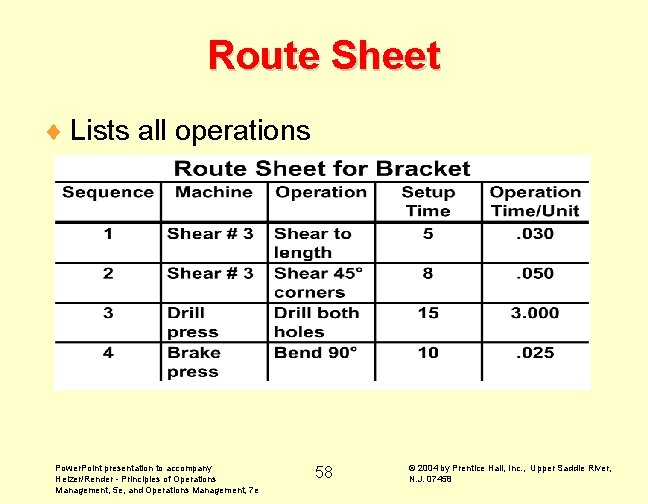 Route Sheet ¨ Lists all operations Power. Point presentation to accompany Heizer/Render - Principles