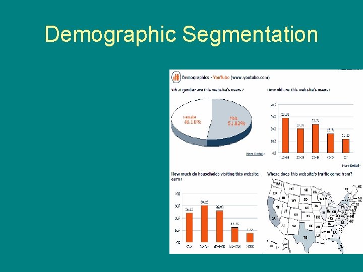 Demographic Segmentation 