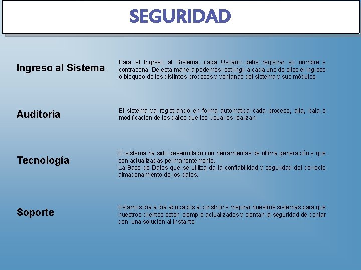 SEGURIDAD Ingreso al Sistema Para el Ingreso al Sistema, cada Usuario debe registrar su