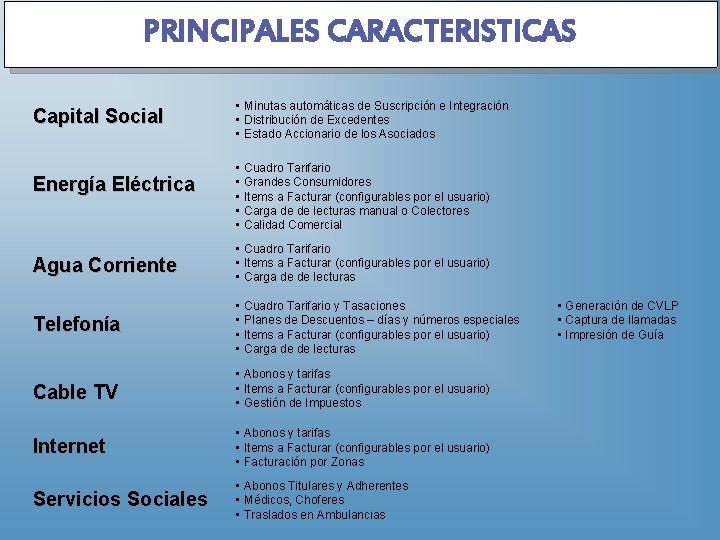 PRINCIPALES CARACTERISTICAS Capital Social Energía Eléctrica • Minutas automáticas de Suscripción e Integración •