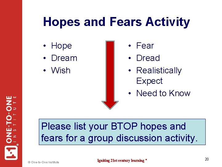 Hopes and Fears Activity • Hope • Dream • Wish • Fear • Dread