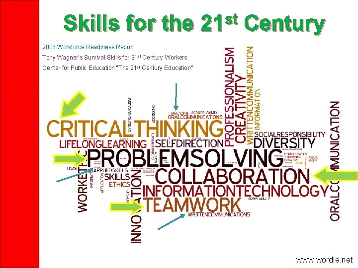 Skills for the 21 st Century 2006 Workforce Readiness Report Tony Wagner’s Survival Skills