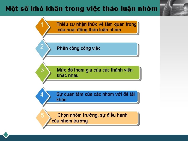 Một số khó khăn trong việc thảo luận nhóm 1 2 Thiếu sự nhận