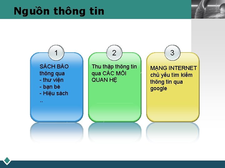 Nguồn thông tin 1 SÁCH BÁO thông qua - thư viện - bạn bè