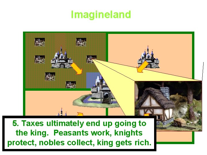 Imagineland 2. Tonobles get nobles to their support him 3. 4. 1. 5. The