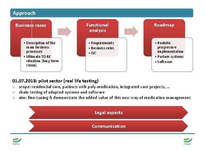 Approach Business cases • Description of the main business processes • Ultimate TO BE Approach Business cases • Description of the main business processes • Ultimate TO BE