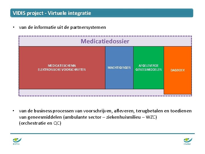 VIDIS project - Virtuele integratie • van de informatie uit de partnersystemen Medicatiedossier MEDICATIESCHEMA VIDIS project - Virtuele integratie • van de informatie uit de partnersystemen Medicatiedossier MEDICATIESCHEMA