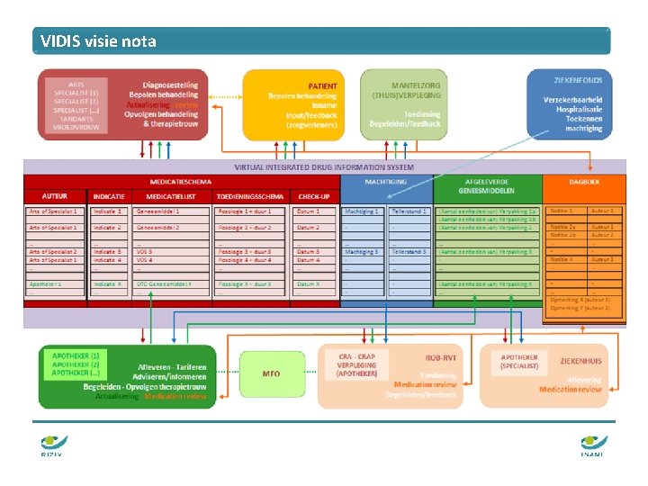 VIDIS visie nota VIDIS visie nota