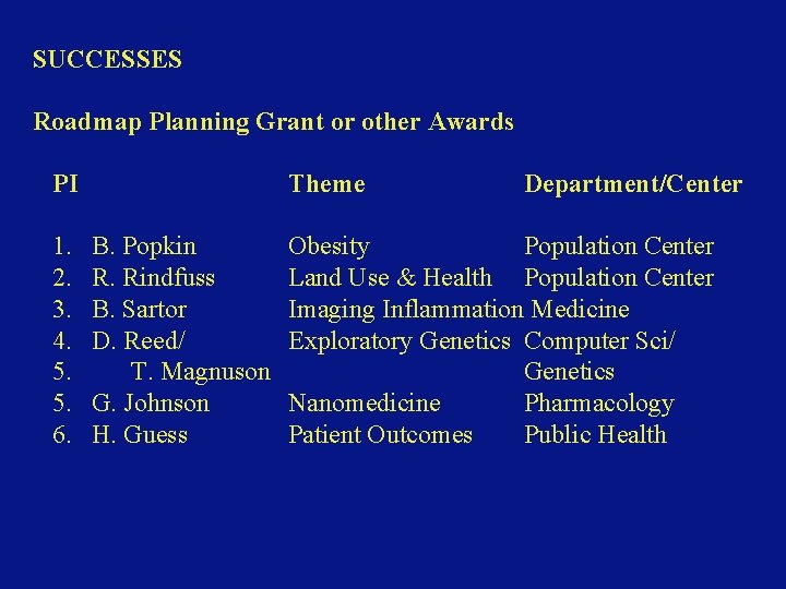SUCCESSES Roadmap Planning Grant or other Awards PI 1. 2. 3. 4. 5. 5.