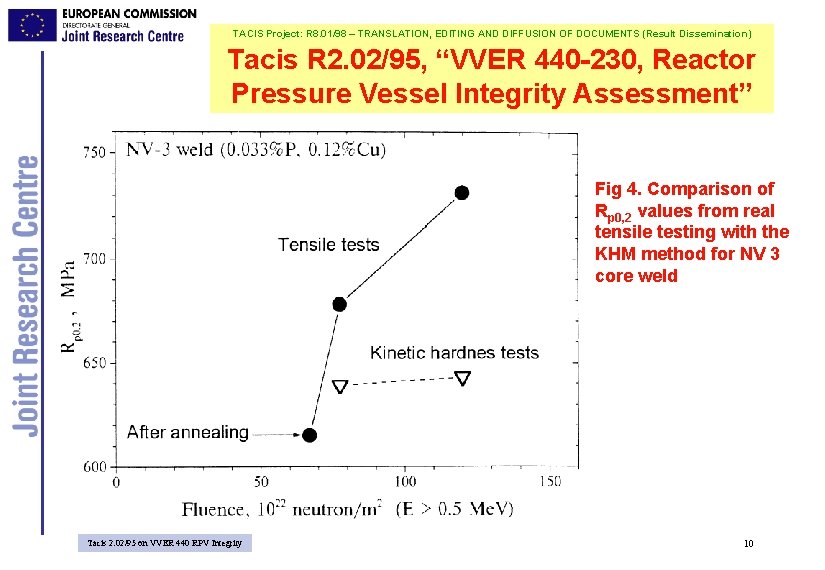 TACIS Project: R 8. 01/98 – TRANSLATION, EDITING AND DIFFUSION OF DOCUMENTS (Result Dissemination)