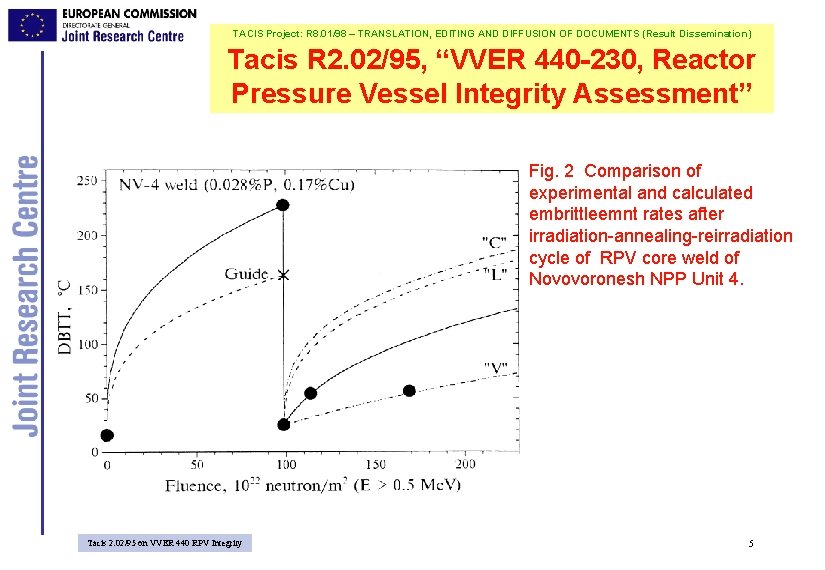 TACIS Project: R 8. 01/98 – TRANSLATION, EDITING AND DIFFUSION OF DOCUMENTS (Result Dissemination)