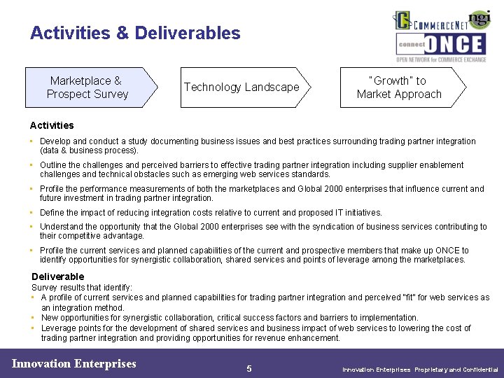 Activities & Deliverables Marketplace & Prospect Survey Technology Landscape “Growth” to Market Approach Activities Activities & Deliverables Marketplace & Prospect Survey Technology Landscape “Growth” to Market Approach Activities