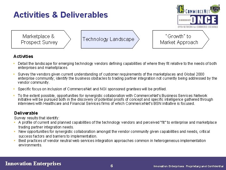 Activities & Deliverables Marketplace & Prospect Survey Technology Landscape “Growth” to Market Approach Activities Activities & Deliverables Marketplace & Prospect Survey Technology Landscape “Growth” to Market Approach Activities