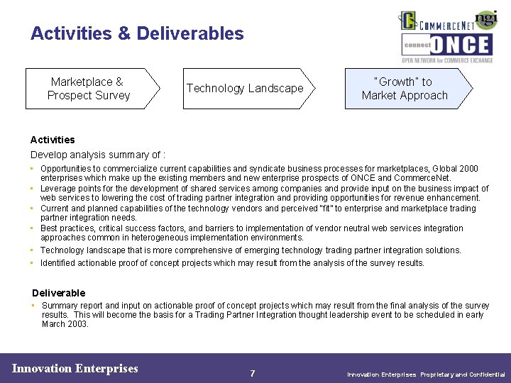 Activities & Deliverables Marketplace & Prospect Survey Technology Landscape “Growth” to Market Approach Activities Activities & Deliverables Marketplace & Prospect Survey Technology Landscape “Growth” to Market Approach Activities