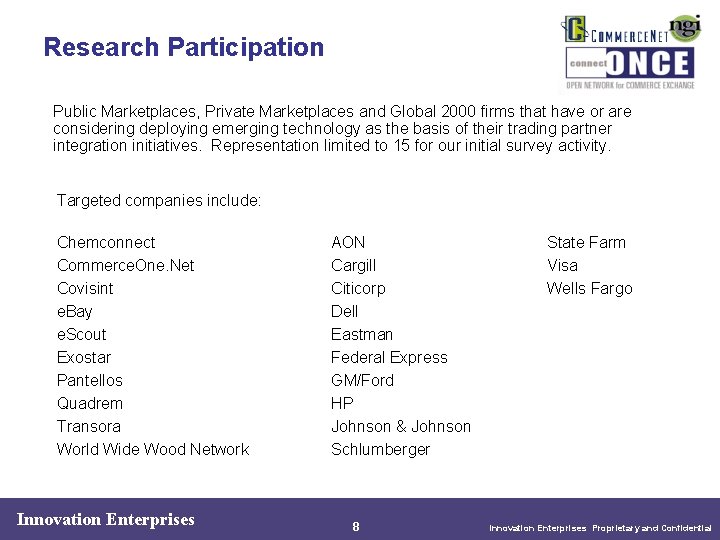 Research Participation Public Marketplaces, Private Marketplaces and Global 2000 firms that have or are Research Participation Public Marketplaces, Private Marketplaces and Global 2000 firms that have or are