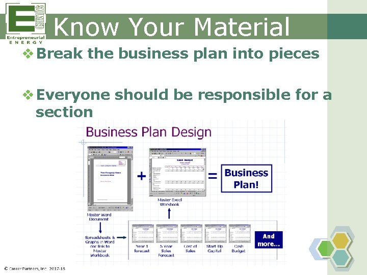 Know Your Material v Break the business plan into pieces v Everyone should be