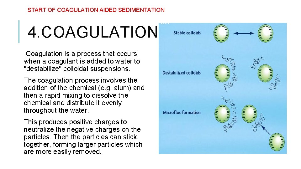 START OF COAGULATION AIDED SEDIMENTATION 4. COAGULATION Coagulation is a process that occurs when