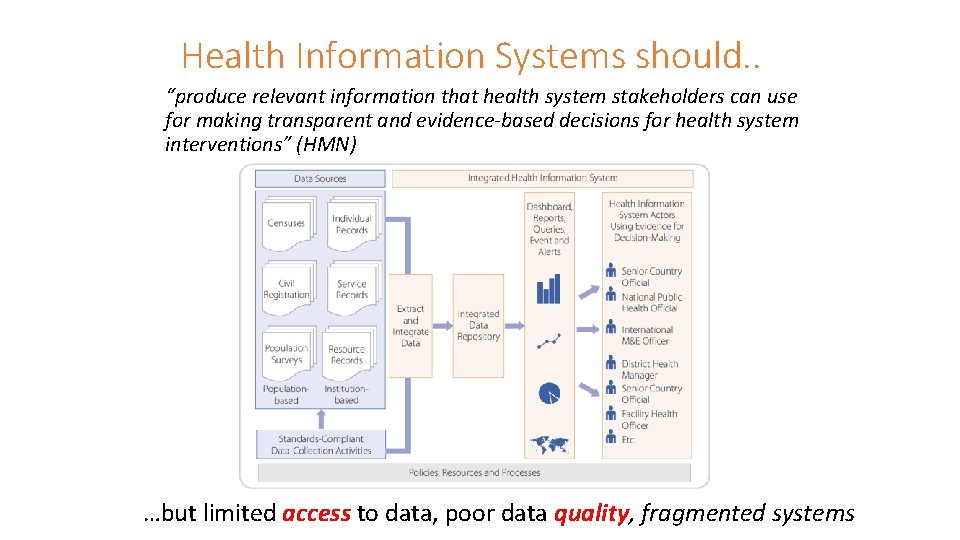 Health Information Systems should. . “produce relevant information that health system stakeholders can use
